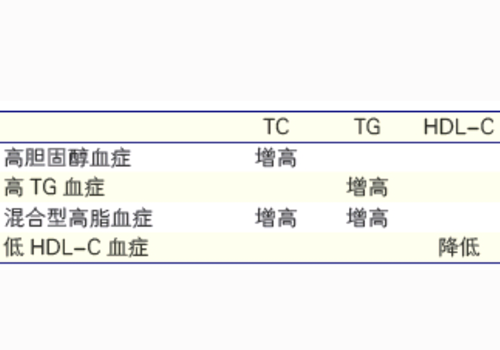 表1