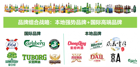 嘉士伯“6+6”品牌组合。重庆啤酒供图 华龙网发