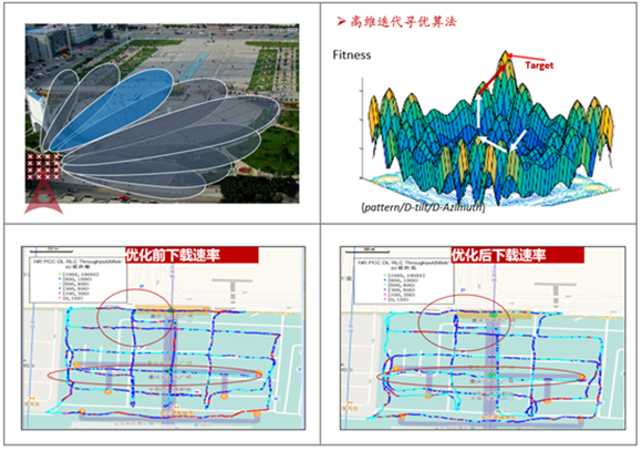 波束级立体覆盖智能寻优算法演示  重庆联通供图  华龙网发