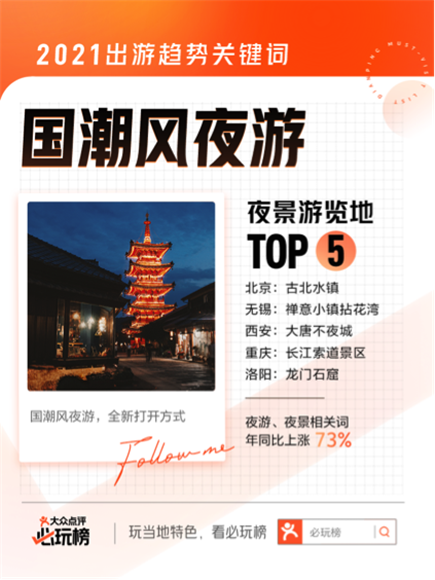 长江索道上榜大众点评夜景游览地前五。美团供图 华龙网发