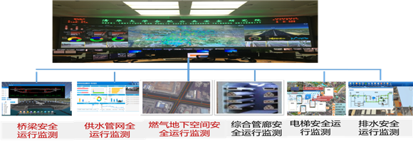 “城市生命线安全运行监测系统平台”。中国电信重庆公司供图 华龙网发