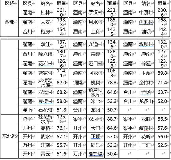 8月7日7时至8日7时雨量50毫米以上的重庆郊区域景象观察站面。市景象台供图 华龙网-新重庆客户端 收