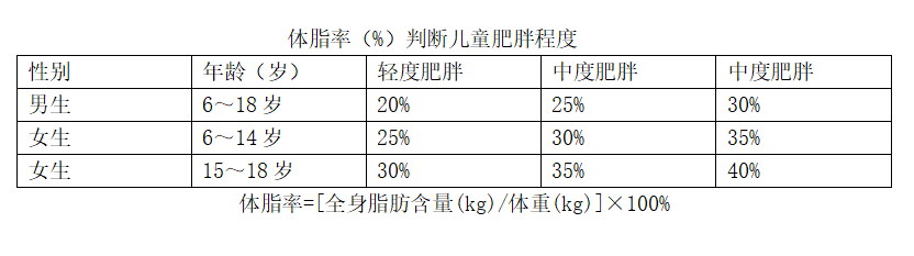 表格2