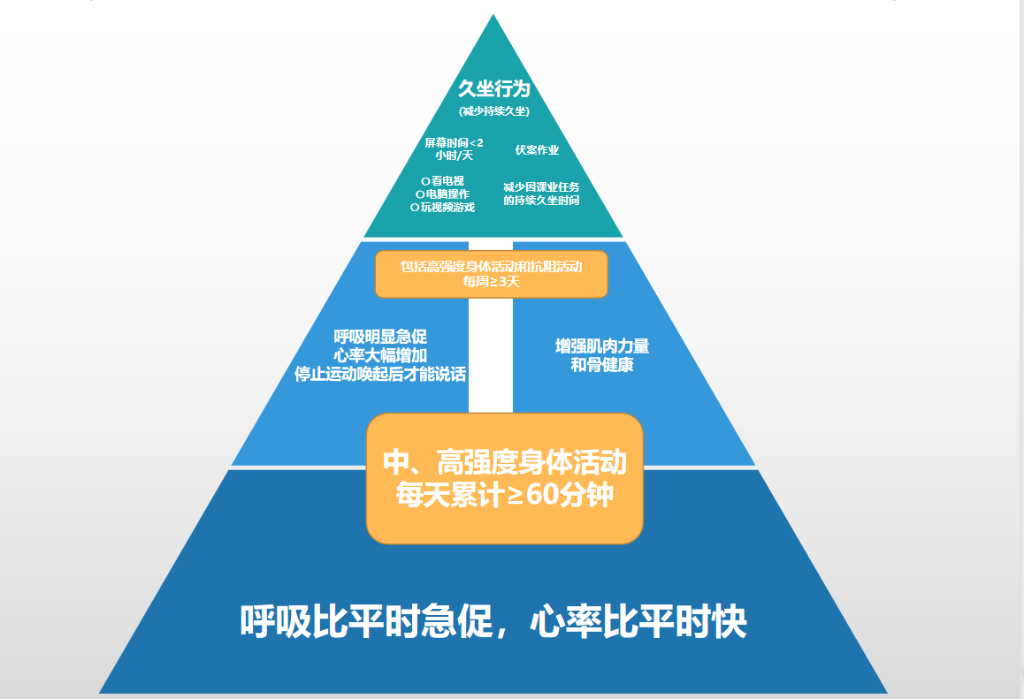 4金字塔