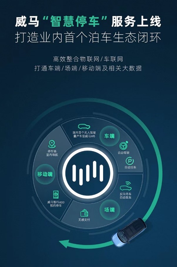 “智慧停车”服务的上线标志着威马汽车于业内率先成功构建泊车生态闭环。 威马汽车供图 华龙网发