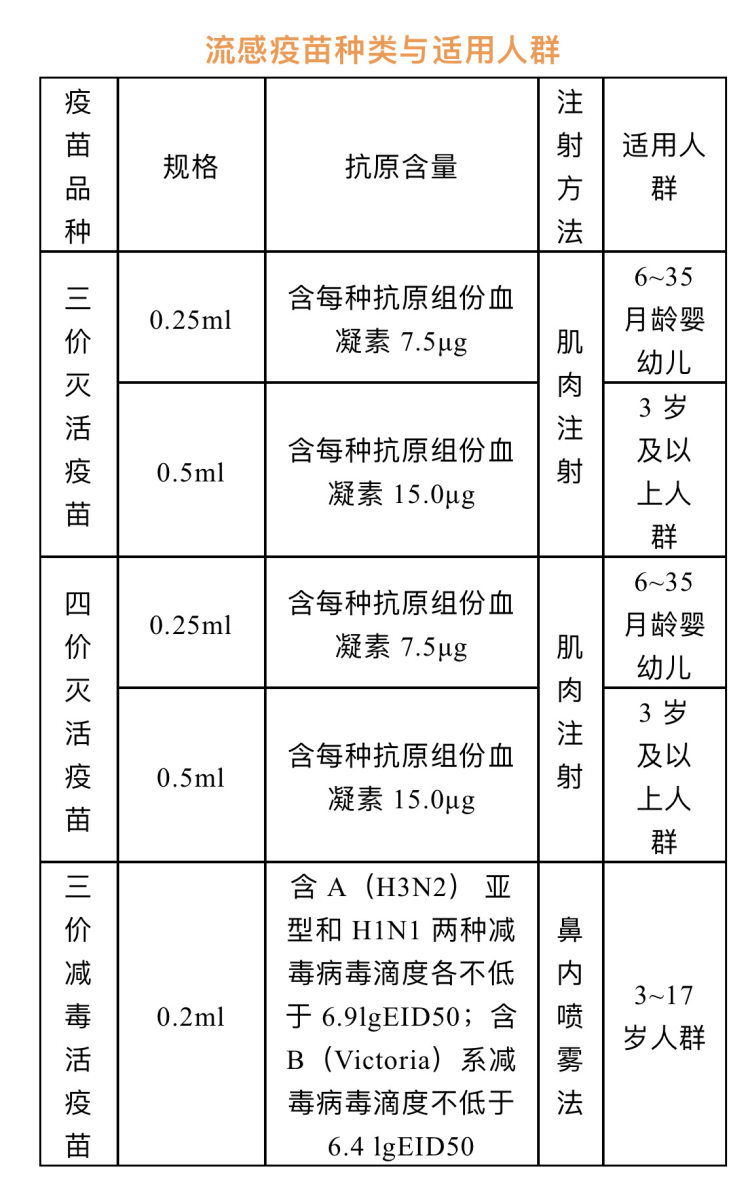 呼吸道传染病