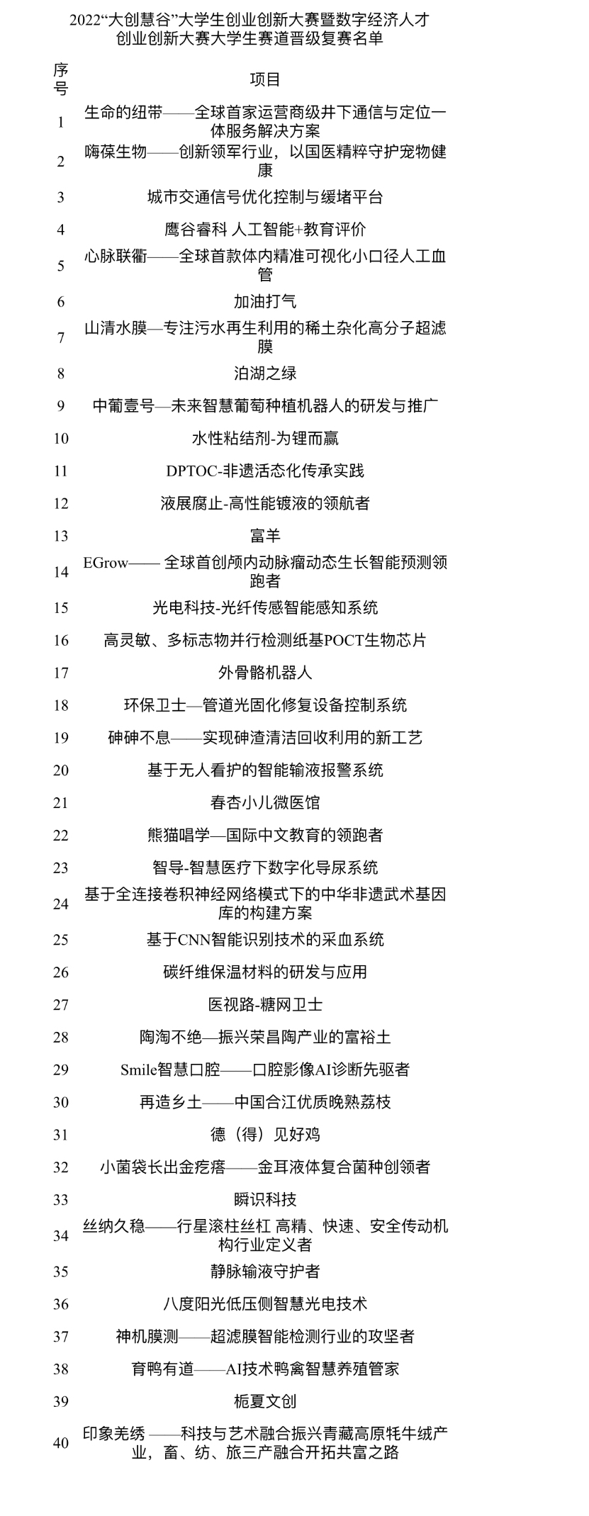 大赛晋级复赛名单。主办方 供图