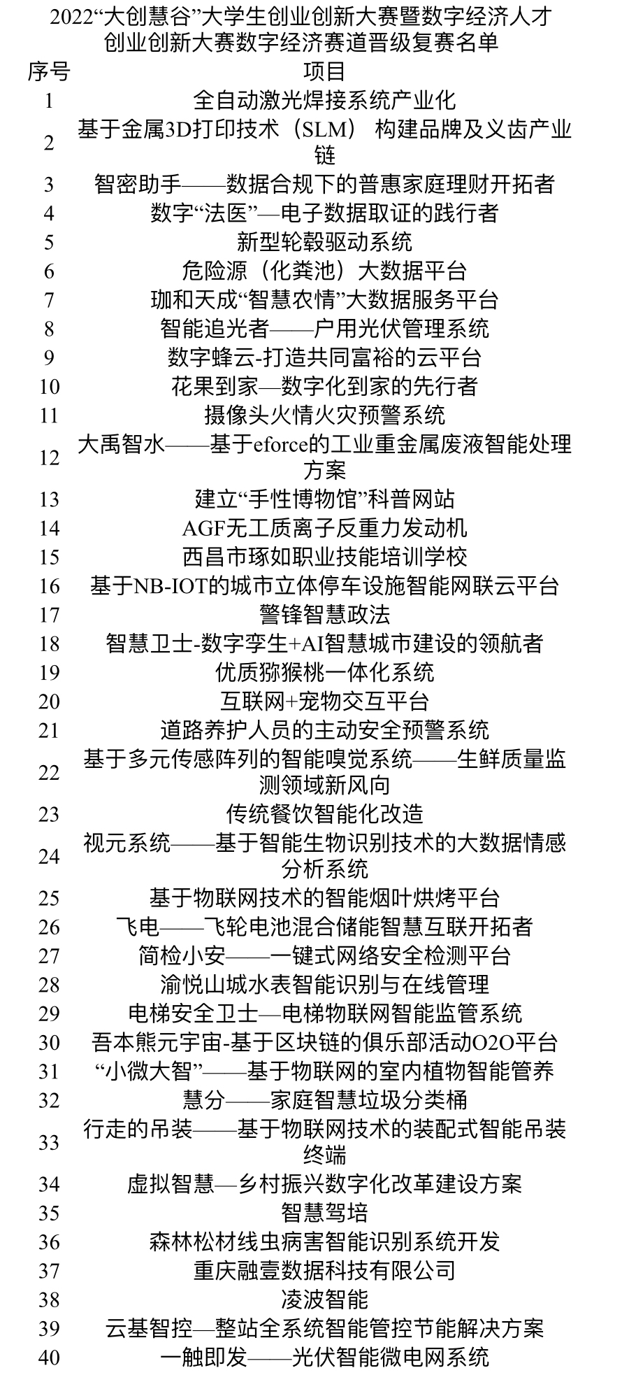 大赛晋级复赛名单。主办方 供图