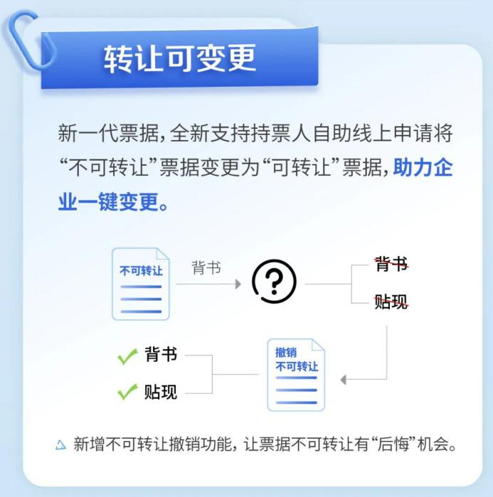 一键变更转让票据。渤海银行重庆分行供图 华龙网发