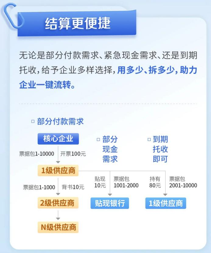 结算更便捷。渤海银行重庆分行供图 华龙网发