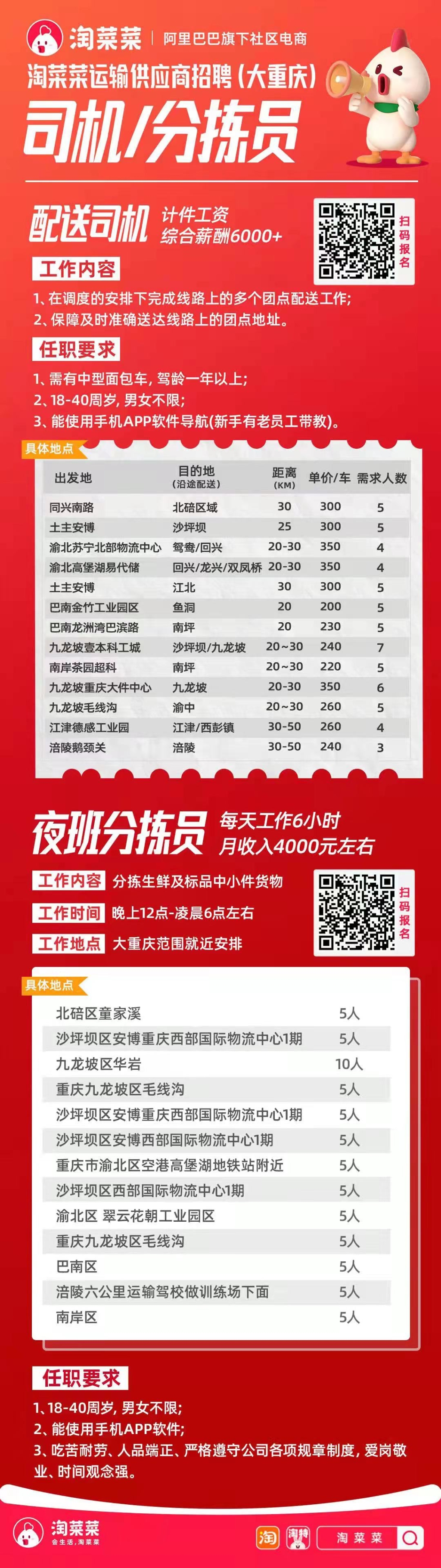 重庆多个电商平台招募拣货员、外卖骑手、司机。市商务委供图