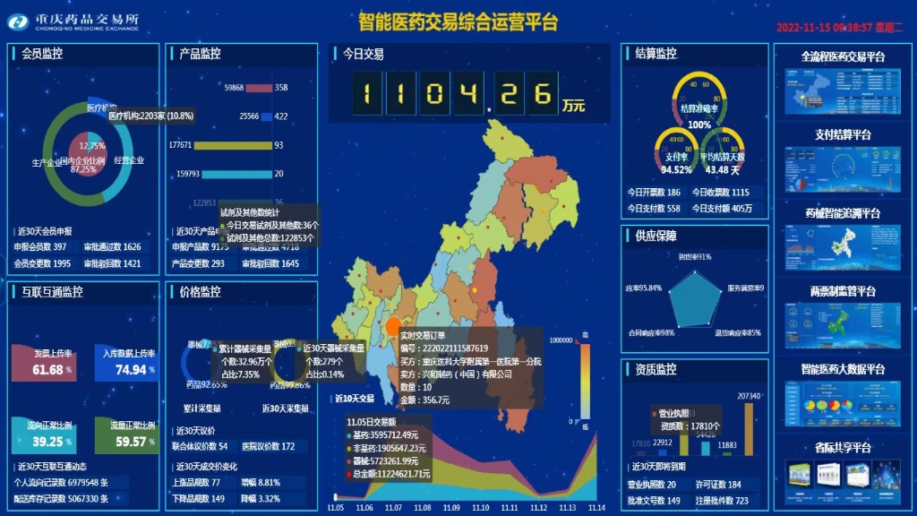 智能医药交易综合运营平台15日监测图。重庆药交所供图