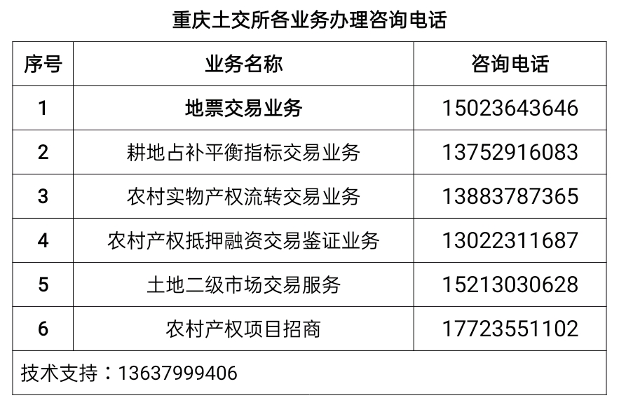 重庆土交所各业务办理咨询电话。土交所供图