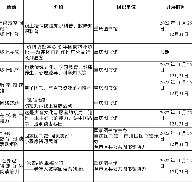 重庆图书馆推出一系列线上活动。受访单位供图