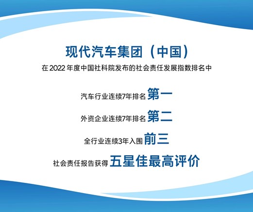   现代汽车集团在2022年度企业社会责任发展指数中再次斩获殊荣。 现代汽车供图 华龙网发