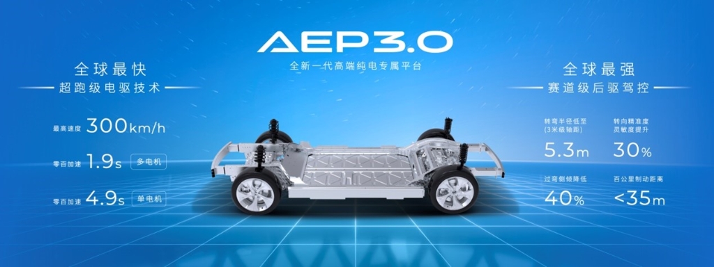 前车退场，Hyper登场！AEP 3.0技术量产发布