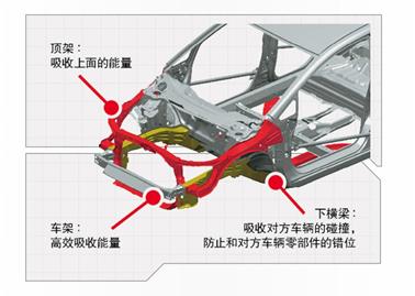 ACE承载式车身结构。 广汽本田供图 华龙网发