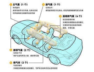 全系标配10个安全气囊。 广汽本田供图 华龙网发