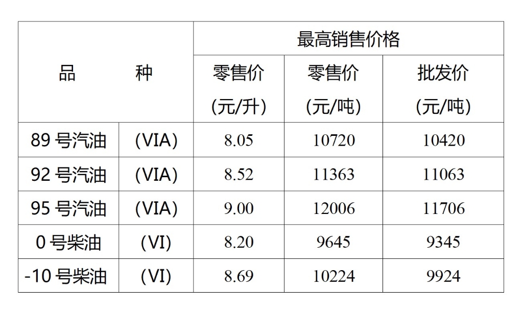 调整后的油价。重庆市发展改革委 供图