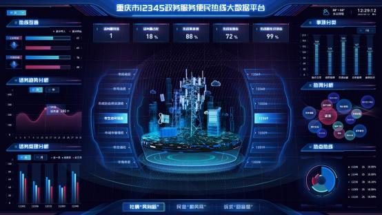 重庆市12345政务服务便民热线大数据平台。重庆联通供图 华龙网发