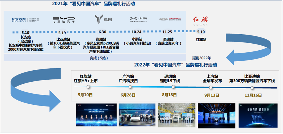 2021年“看见中国汽车”品牌巡礼活动。 中国汽车工业协会供图 华龙网发 2021年“看见中国汽车”品牌巡礼活动。 中国汽车工业协会供图 华龙网发