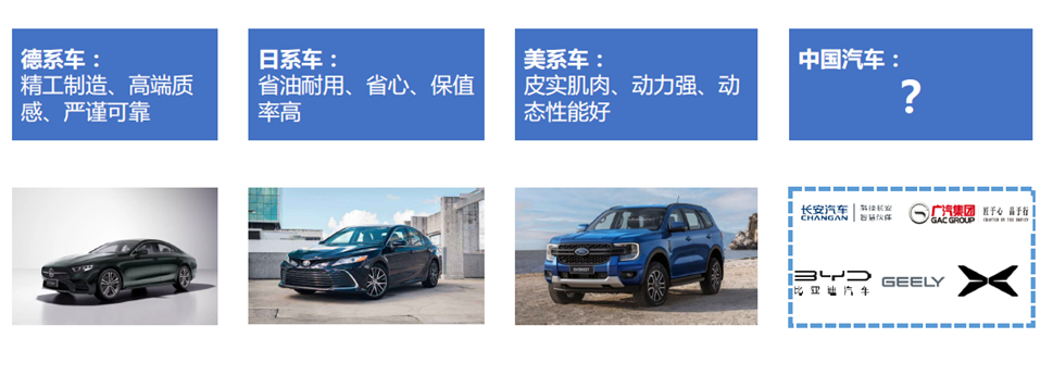 各汽车强国品牌形象标签。 中国汽车工业协会供图 华龙网发 各汽车强国品牌形象标签。 中国汽车工业协会供图 华龙网发