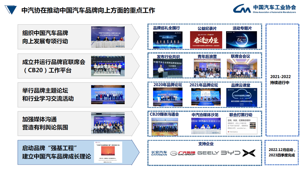 中汽协推动中国汽车品牌向上开展的工作。 中国汽车工业协会供图 华龙网发 中汽协推动中国汽车品牌向上开展的工作。 中国汽车工业协会供图 华龙网发