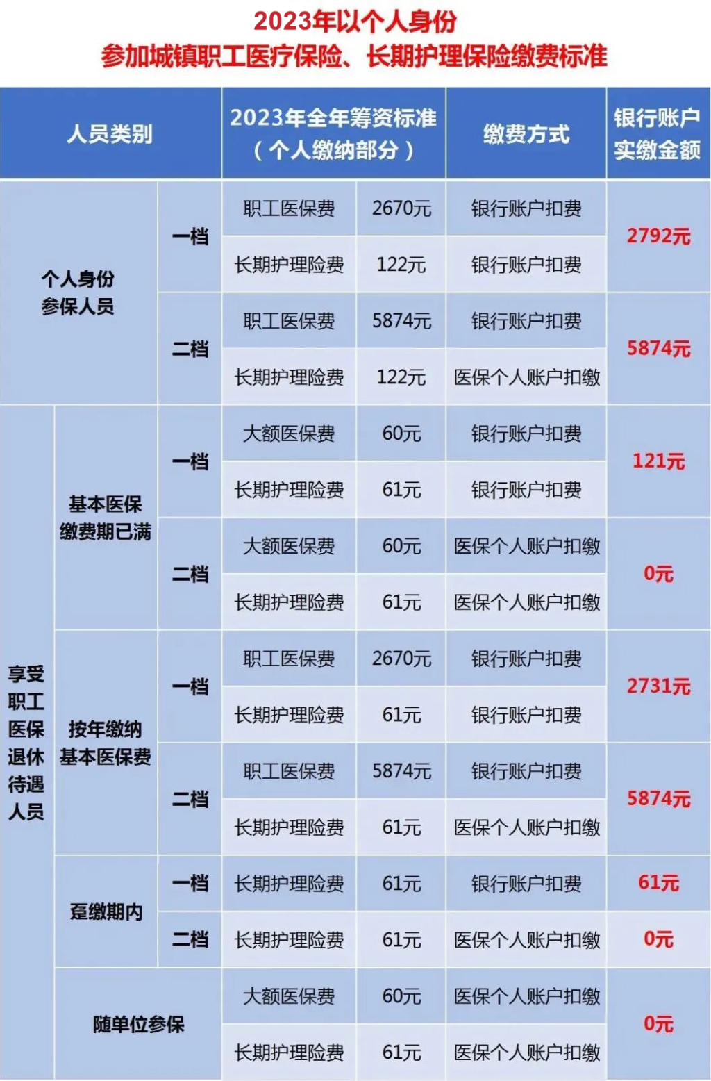 重庆市医疗保障局供图