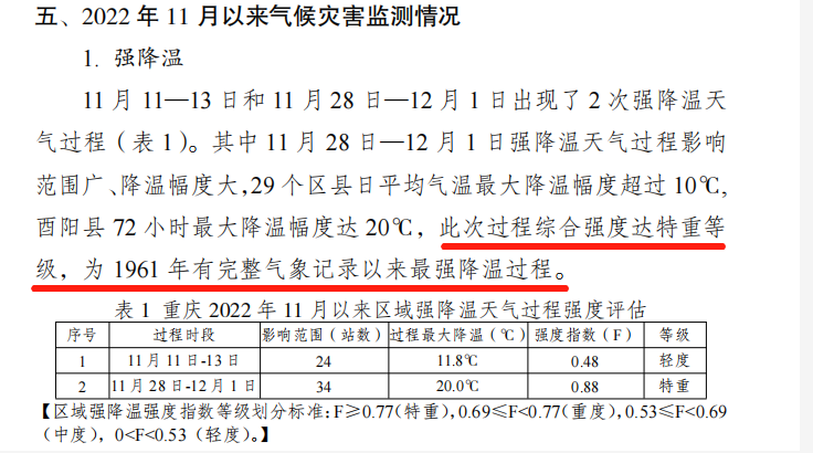 重庆2022年11月以来气候灾害监测情况截图。重庆市气象局供图