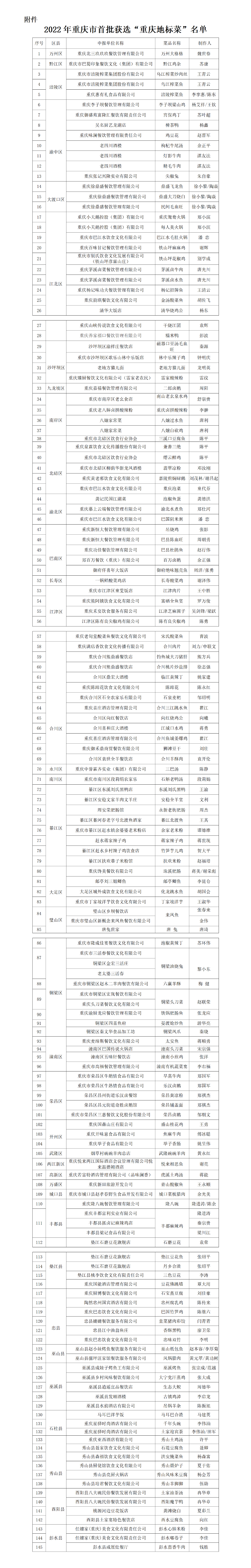 地标菜名单_01