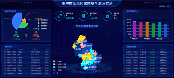 重庆市荣昌区猪肉安全溯源监测系统 重庆联通供图 华龙网发