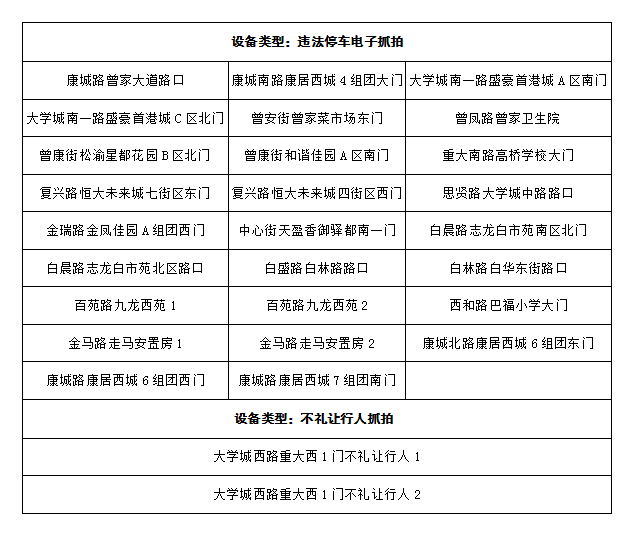 新增设备列表。重庆高新区警方供图  华龙网-新重庆客户端 发