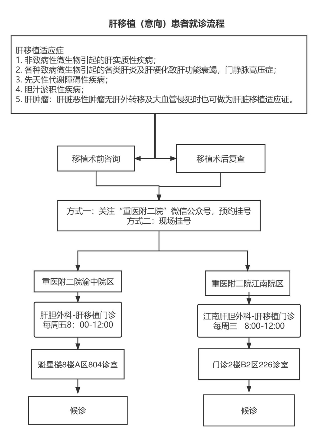 重庆12320预约挂号官网(重庆12320预约挂号官网入口)