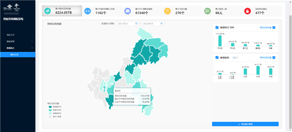 智能容量自动调配系统截图  重庆联通供图 华龙网发 _副本