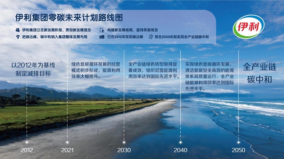 4伊利发布中国食品行业第一个双碳目标及路线图。伊利集团供图 华龙网发