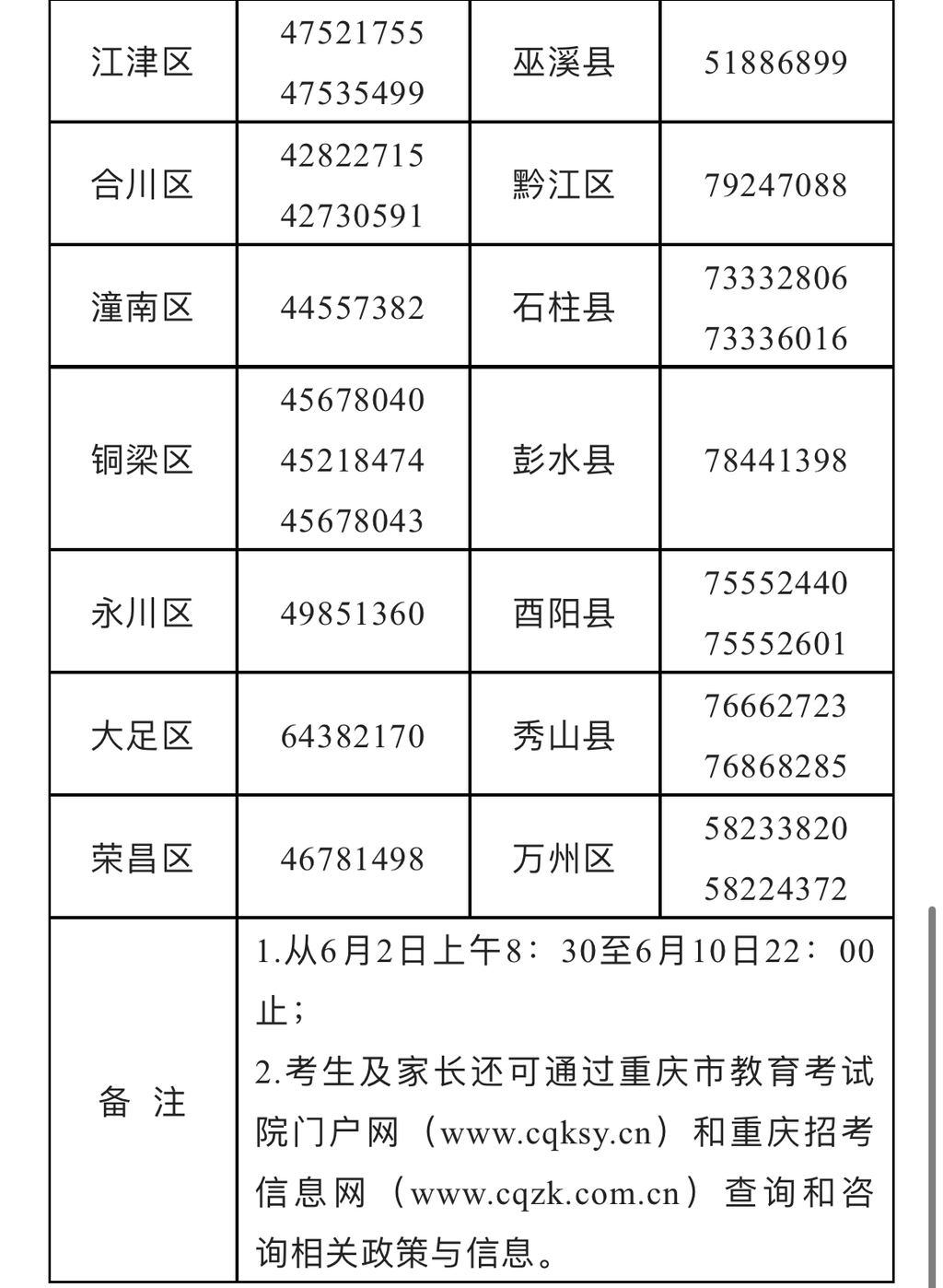 全市招考机构信访咨询电话清单。重庆市教育考试院 供图