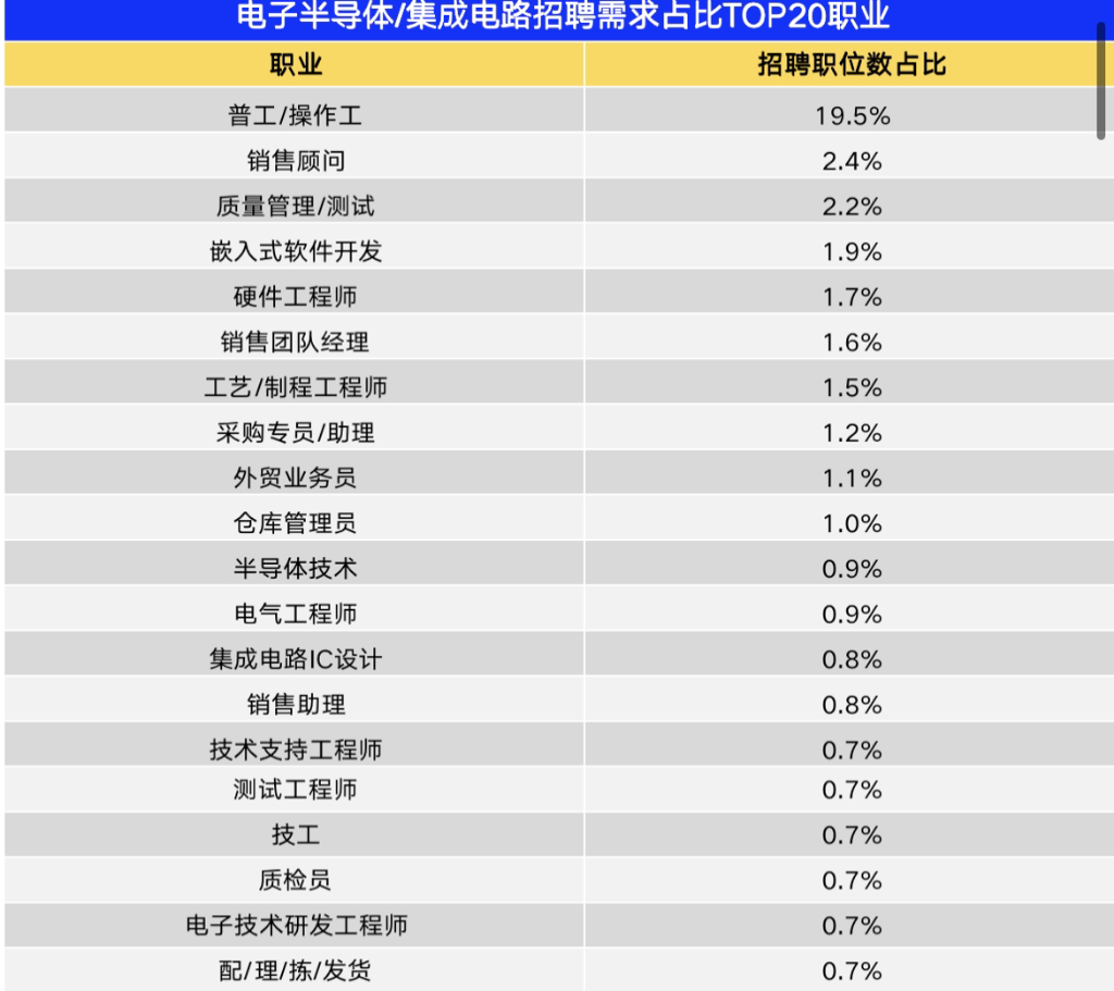 电子半导体/集成电路