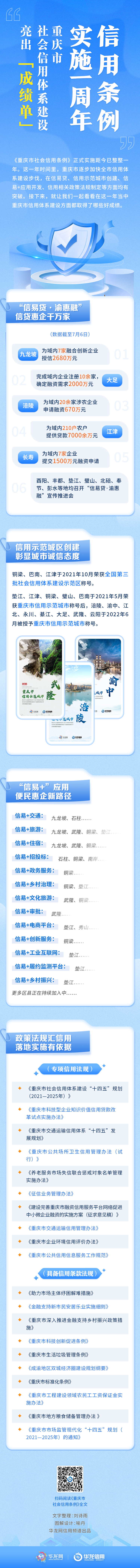 重庆市社会信用条例实施一周年