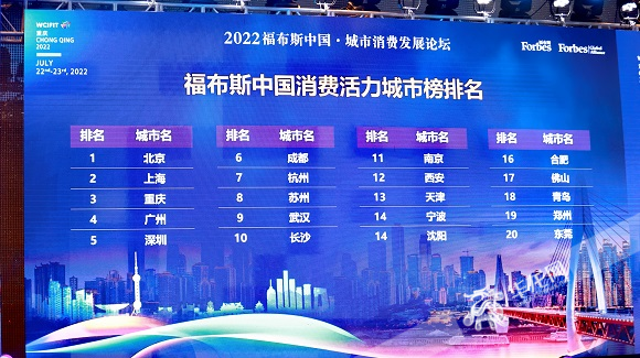 2022福布斯中国消费活力城市榜。华龙网-新重庆客户端记者 陈洋 摄