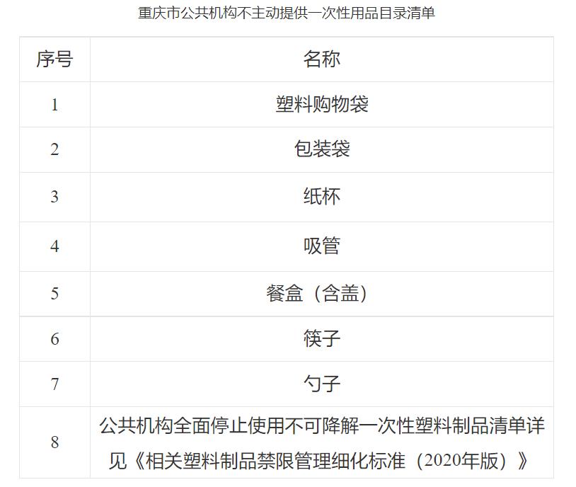 重庆市公共机构不主动提供一次性用品目录清单。重庆市城市管理局官网截图