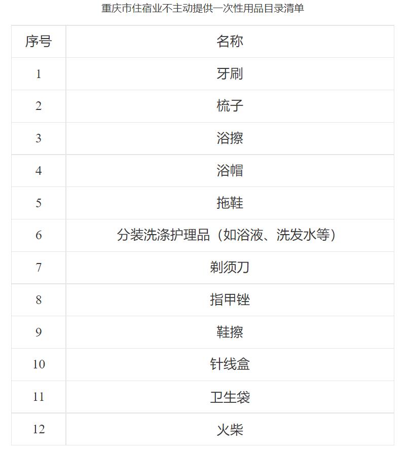 重庆市住宿业不主动提供一次性用品目录清单。重庆市城市管理局官网截图