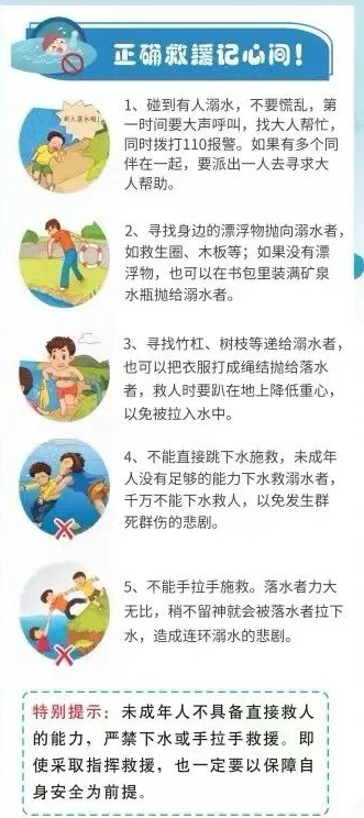 如果不幸发生溺水,溺水后如何自救"六不"在我心,安全伴我行如何防溺水