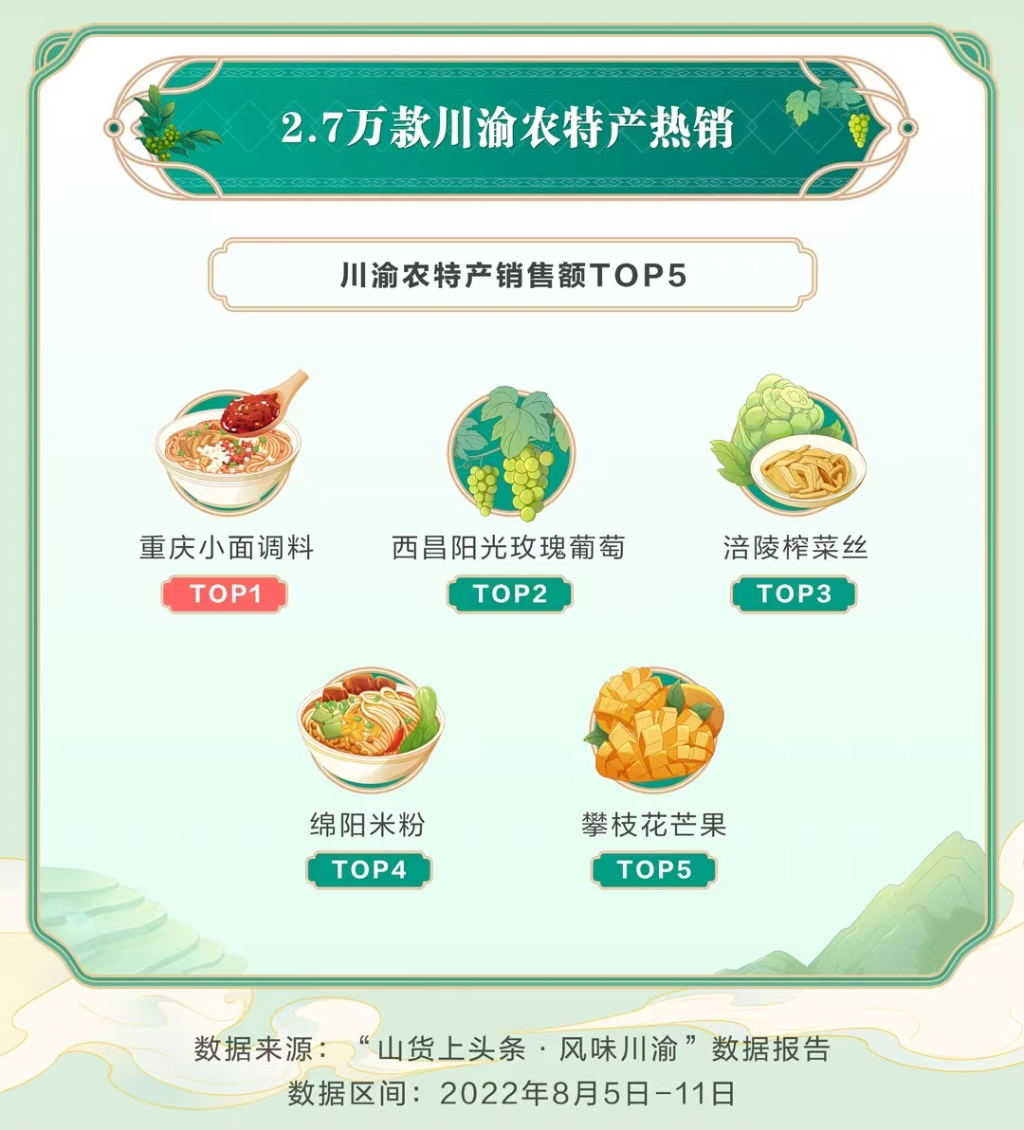 川渝农特产品热销。抖音供图