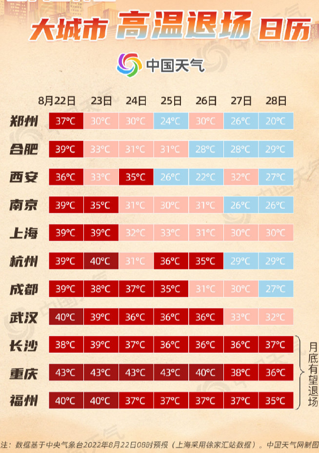 全国高温退场日历。中国天气网制图