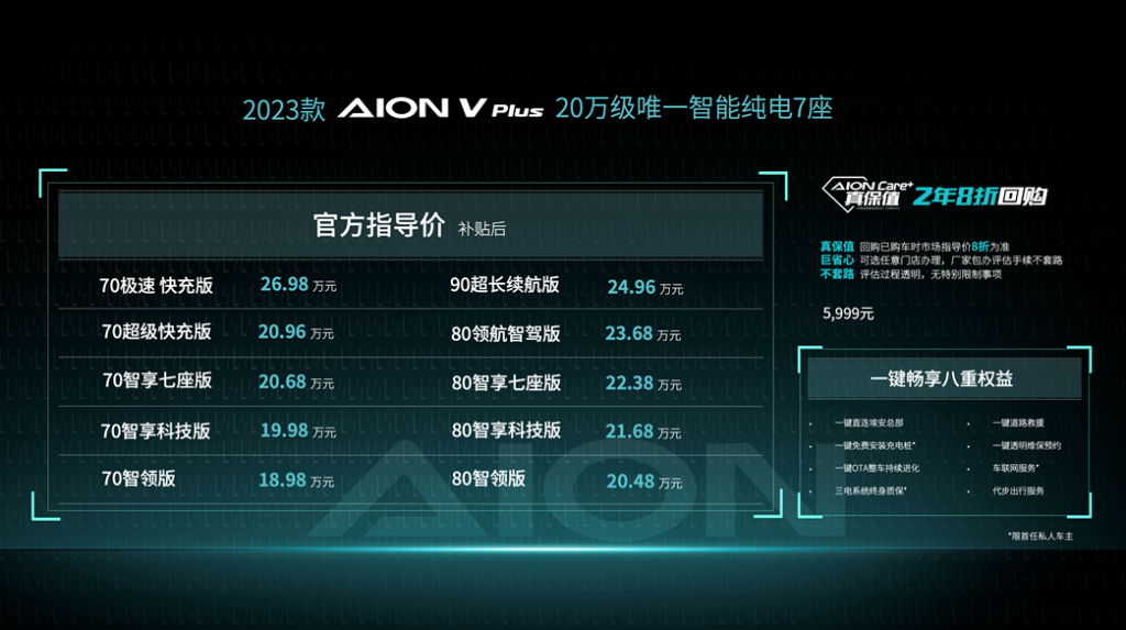 2023款AION V Plus售价级购车权益。 广汽埃安供图 华龙网发
