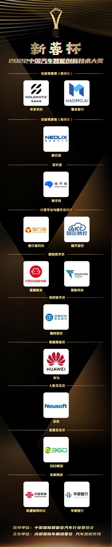 新蓉杯·2022中国汽车智能创新技术大赛获奖名单。 组委会供图 华龙网发