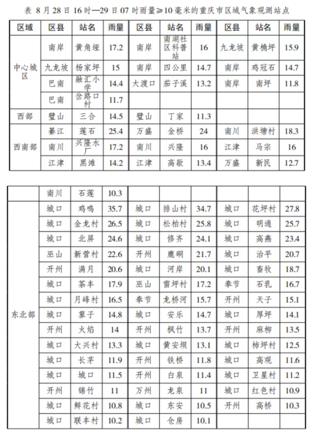 8月28日16时至29日7时，重庆降雨实况。重庆市气象台供图