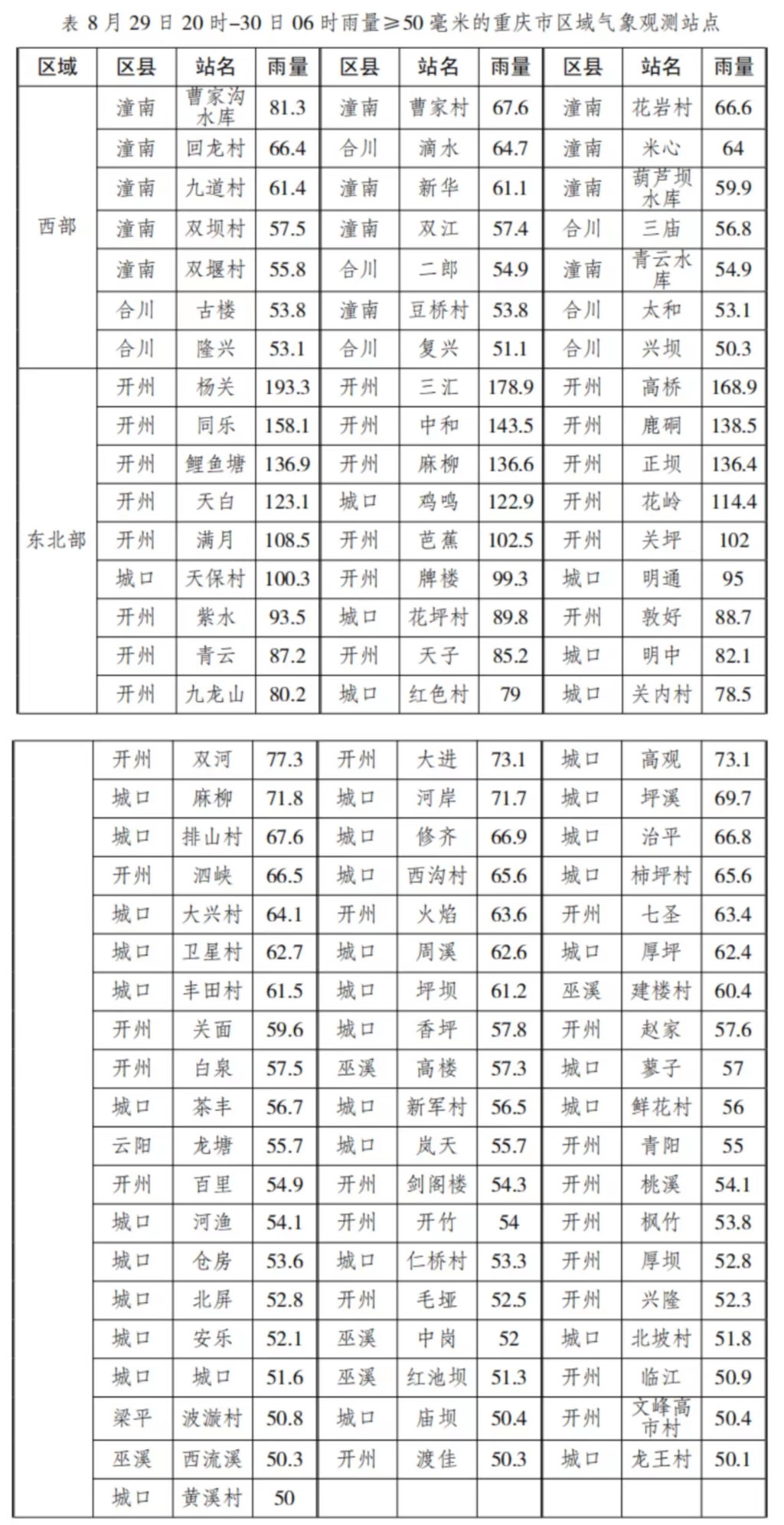 8月29日20时至30日6时，重庆降雨实况。重庆市气象台供图