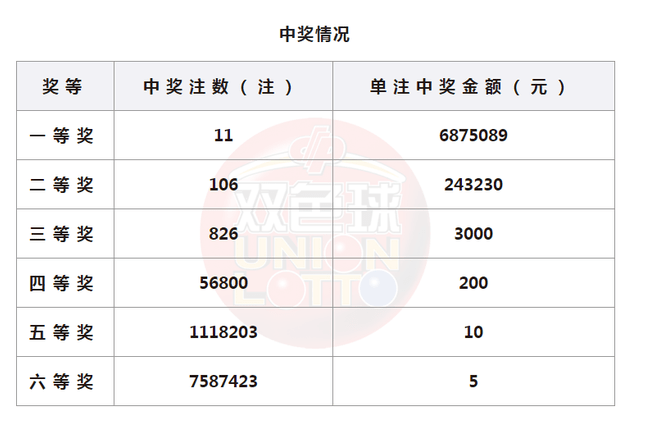 中奖情况。重庆市福利彩票发行中心供图