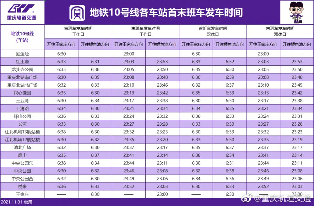 重庆轨道交通各线路最新运营时刻表来啦 新增江跳线运营时间11